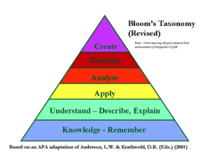 Bloom's Taxonomy