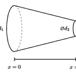 funnel