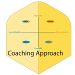 5-Coaching-approach