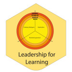 6.-Leadership-Learning-Core-Model-V9
