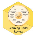 8-Learning-Under-Review
