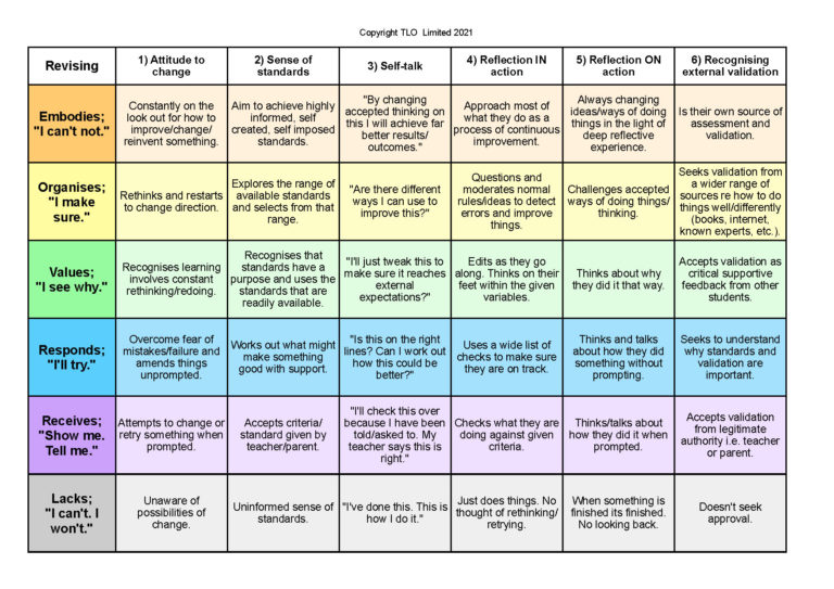 Revising grid may 2916 - Revising grid - colour