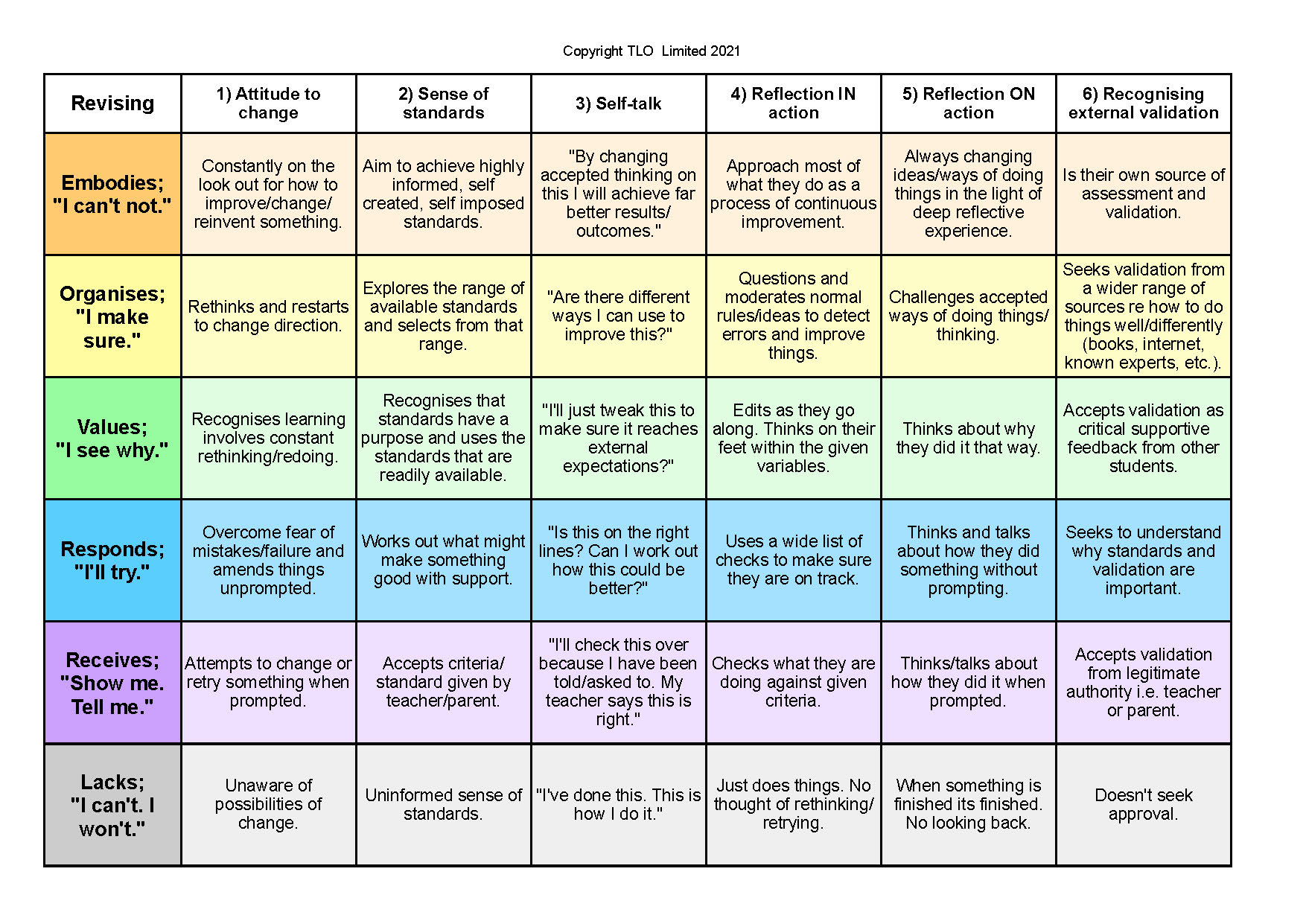 Revising grid may 2916 - Revising grid - colour