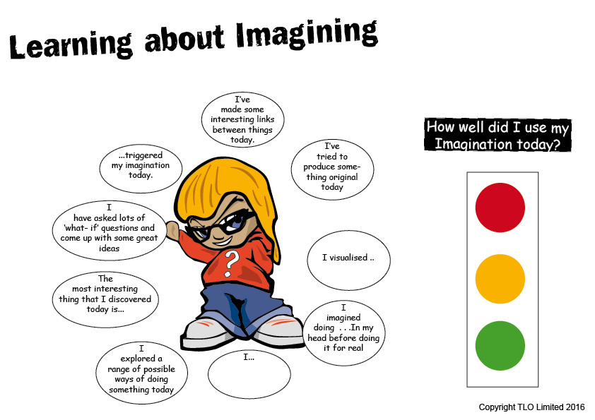Learning about Imagining