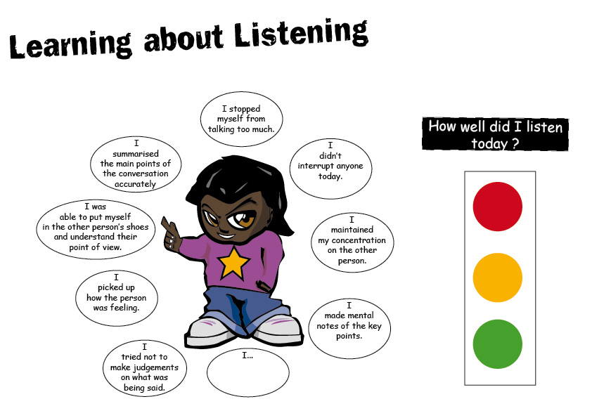 Learning about Listening