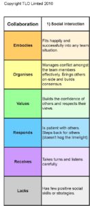 Collaboration grid may 2016 -Collaboration grid Columns_Page_1