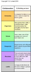 Collaboration grid may 2016 -Collaboration grid Columns_Page_3