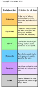 Collaboration grid may 2016 -Collaboration grid Columns_Page_5