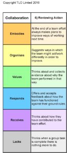 Collaboration grid may 2016 -Collaboration grid Columns_Page_6