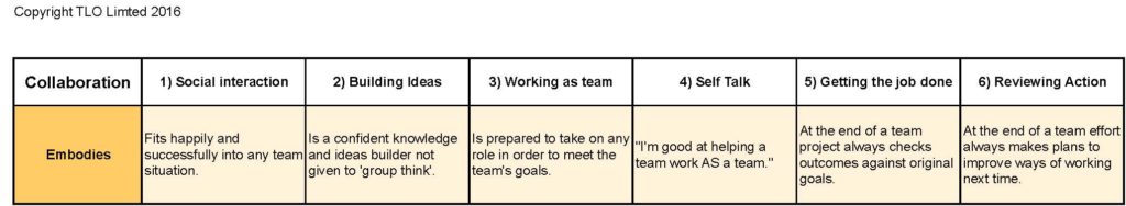 Collaboration grid may 2016 - Collaboration grid - Rows_Page_1
