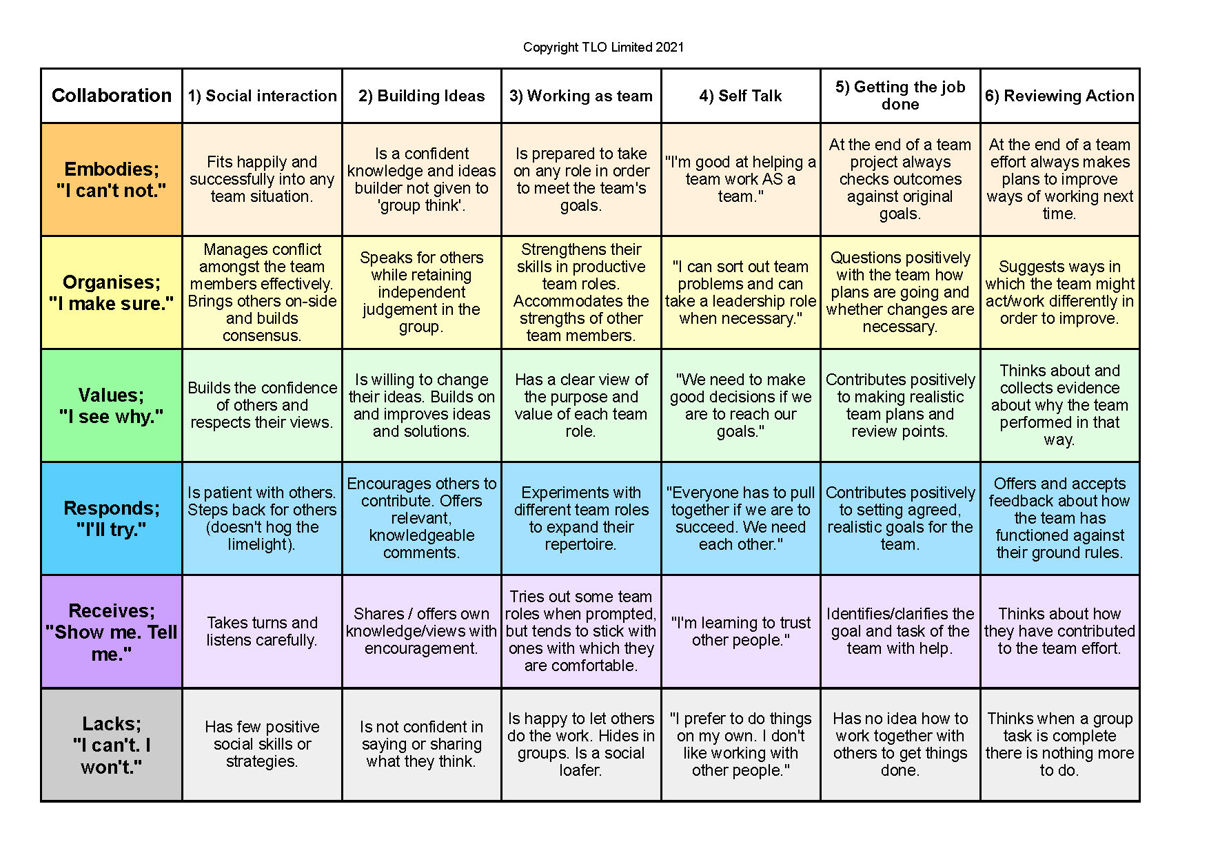 Collaboration grid may 2016 - Collaboration grid - colour