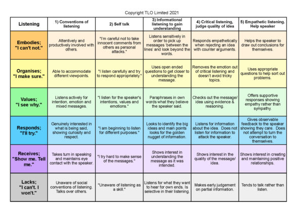 Listening grid may 2016.xls_Page_02
