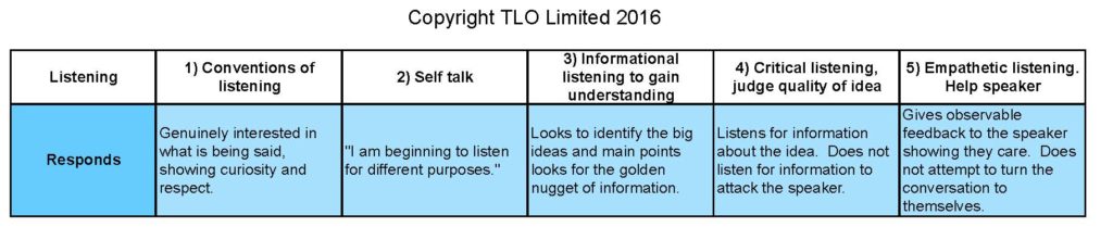 Listening grid may 2016.xls_Page_11