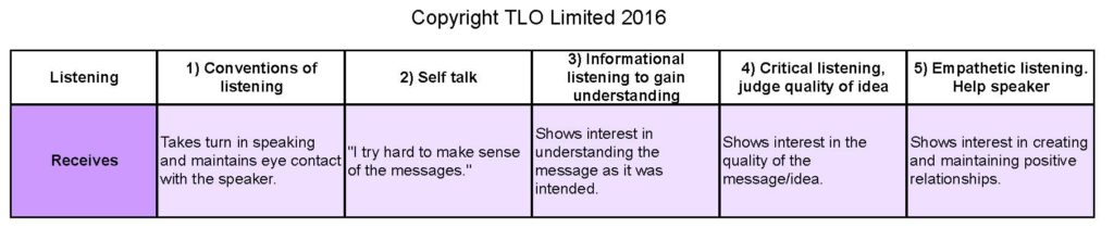 Listening grid may 2016.xls_Page_12