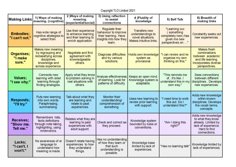 Making Links Rev-A grid may 2016.xls_Page_02