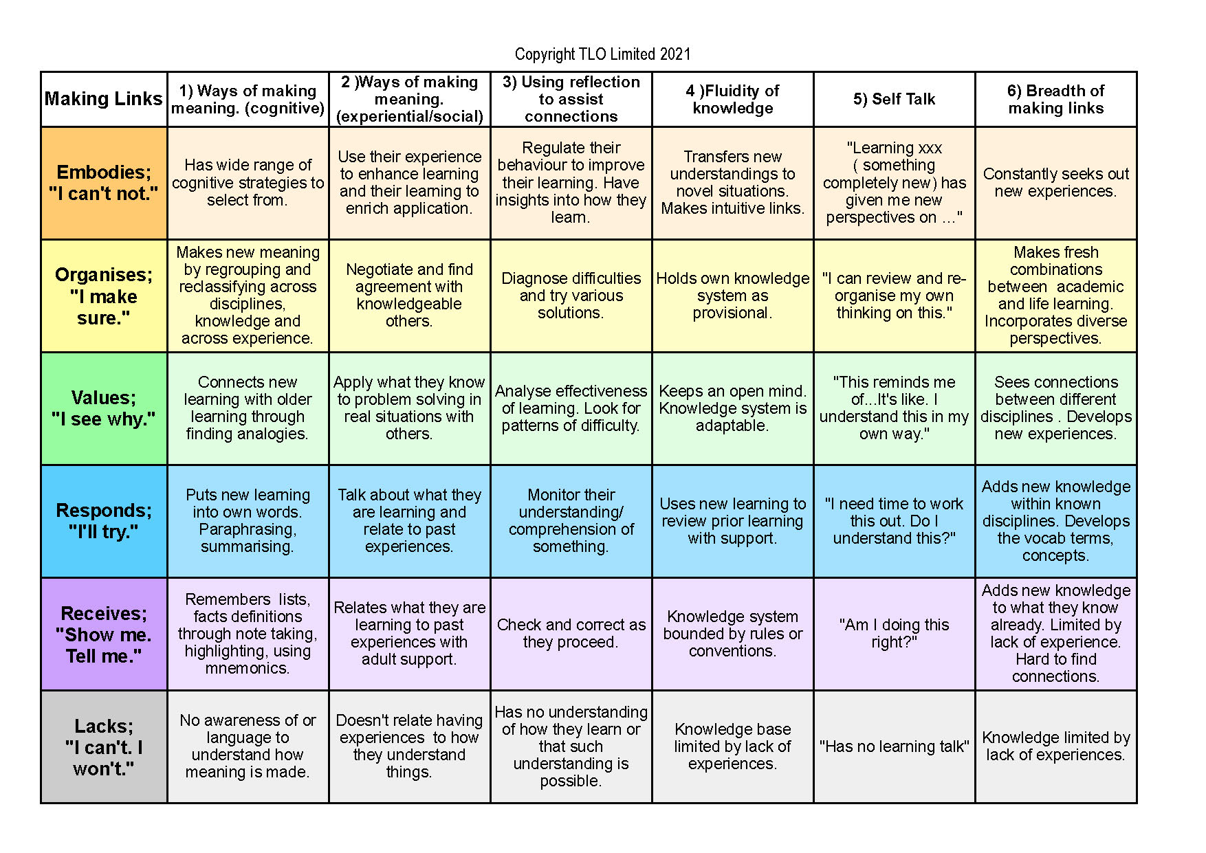 Making Links Rev-A grid may 2016.xls_Page_02