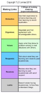Making Links Rev-A grid may 2016.xls_Page_04