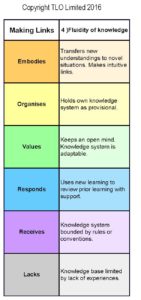 Making Links Rev-A grid may 2016.xls_Page_06