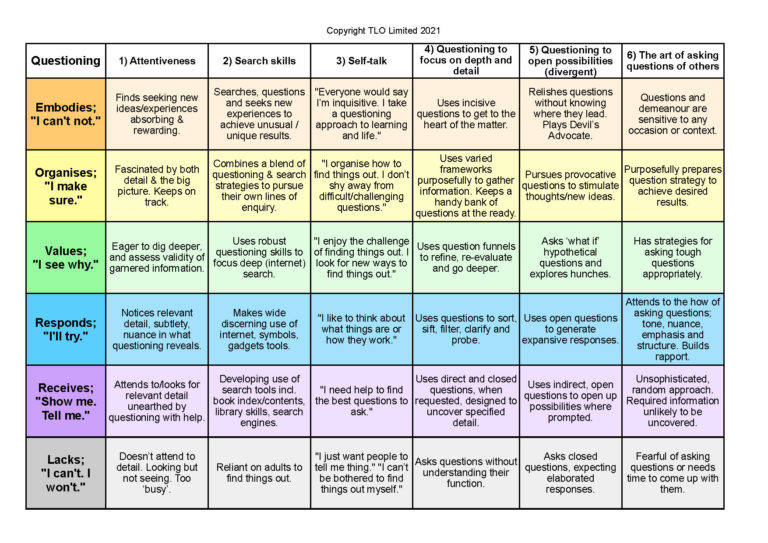 Questioning grid may 2016-b.xls