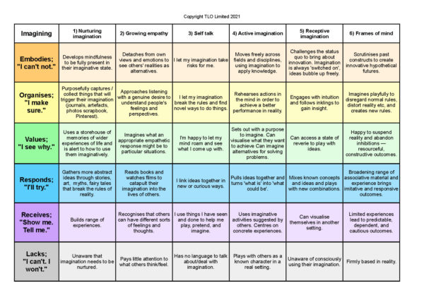 Imagining Grid final - Imagining grids - Colour