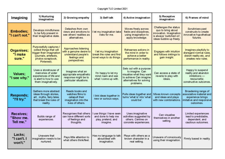 Imagining Grid final - Imagining grids - Colour
