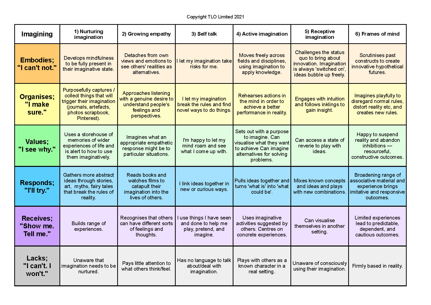 Imagining Grid final - Imagining grids - Colour