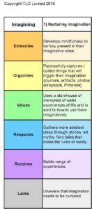 Imagining Grid final - Imagining grids - Columns_Page_1