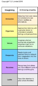 Imagining Grid final - Imagining grids - Columns_Page_2