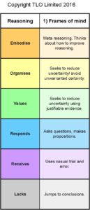 Reasoning grid may 2016 Reasoning grid_Page_03