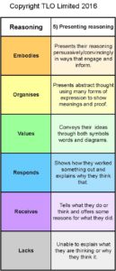 Reasoning grid may 2016 Reasoning grid_Page_07