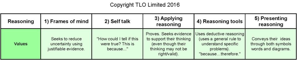 Reasoning grid may 2016 Reasoning grid_Page_10