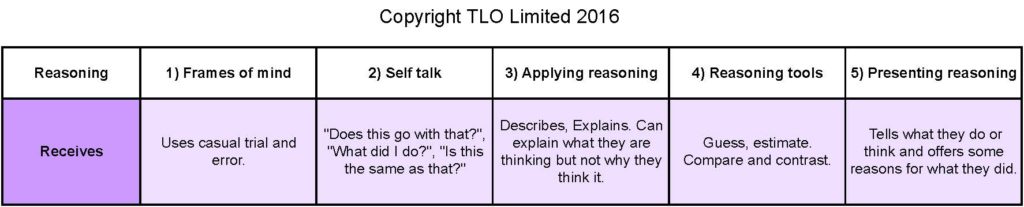 Reasoning grid may 2016 Reasoning grid_Page_12