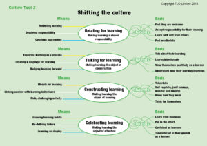 culture-tool-2_shifting-the-culture_v5
