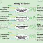culture-tool-2_shifting-the-culture_v7