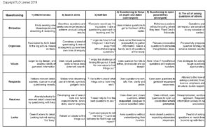 questioning-grid-may-2016-xls