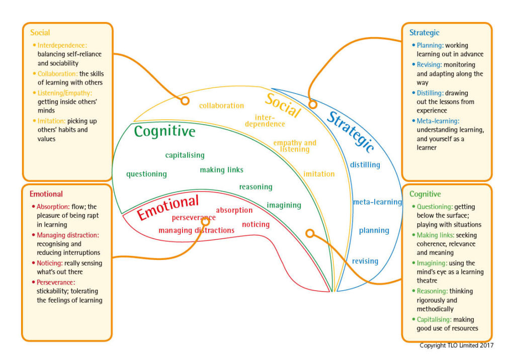 The Supple Learning Mind diagram_v2