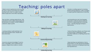 teaching_poles_apart