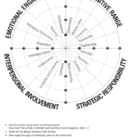 Bitesize 5.6 How you might review learning in classrooms In PROGRESS Screen Shot 2017-01-26 at 11.38.27