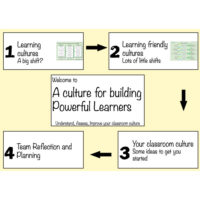 A culture for building powerful learners A_culture_for_Building_Powerful_Learners_2