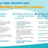 Building Powerful learners KP_v.1.2.1_Page_1