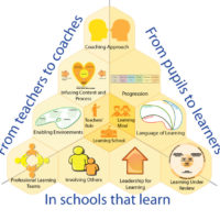 Bitesize 5.1 How developing better learners affects the school’s infrastructure In PROGRESS needs BD to update images Core-Model-V13_alternative