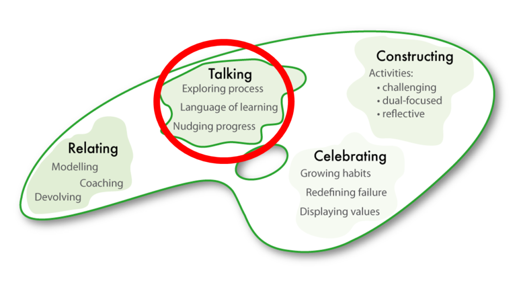 LQF support for … enabling students to develop a language of learning ...