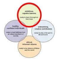 Helping your learners to be . . . ambitious, capable learners Slide1