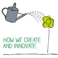 Helping your learners to . . . develop the integral skills of Creativity and Innovation create innovate