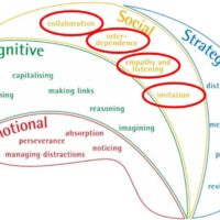 Coming on board … developing students’ learning relationships Slide5