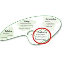 Helping your learners to celebrate and value their learning behaviours celebrate square
