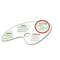 Helping your learners to learn about learning NEEDS TO BE..LESSON STRUCTURES const square