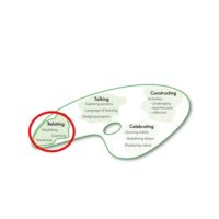 Helping your learners to take responsibility for their own learning responsibility square