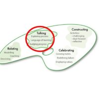 Helping your learners to develop a language of learning talking square