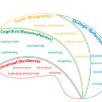 Building Powerful Learners Unit 1 BLP_Brain_Learning_Powered_mind-both-labels-300x241